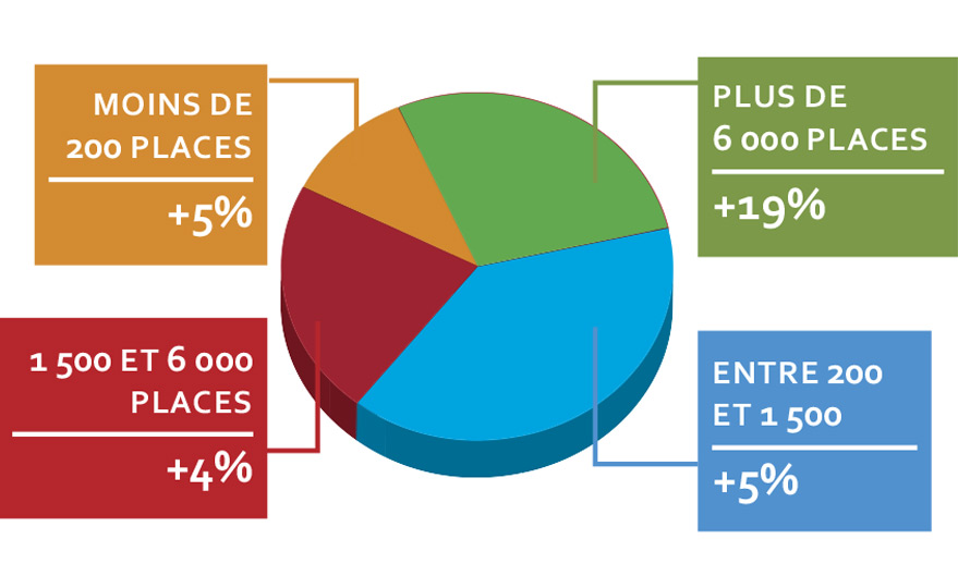 schema CNV