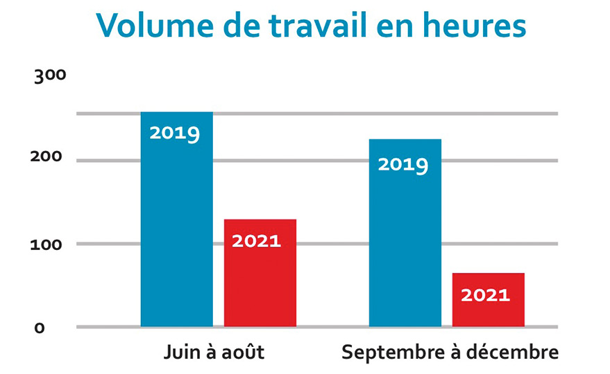 graphique snam-cgt